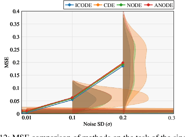 Figure 4 for ICODE: Modeling Dynamical Systems with Extrinsic Input Information