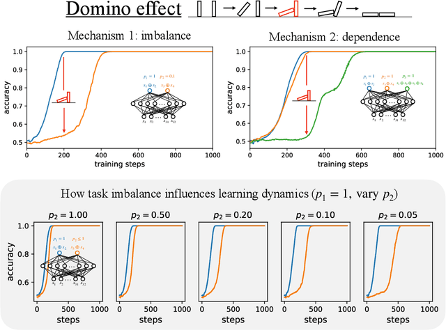 Figure 2 for Physics of Skill Learning