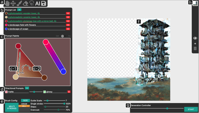 Figure 1 for PromptPaint: Steering Text-to-Image Generation Through Paint Medium-like Interactions