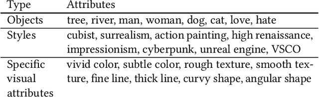 Figure 2 for PromptPaint: Steering Text-to-Image Generation Through Paint Medium-like Interactions