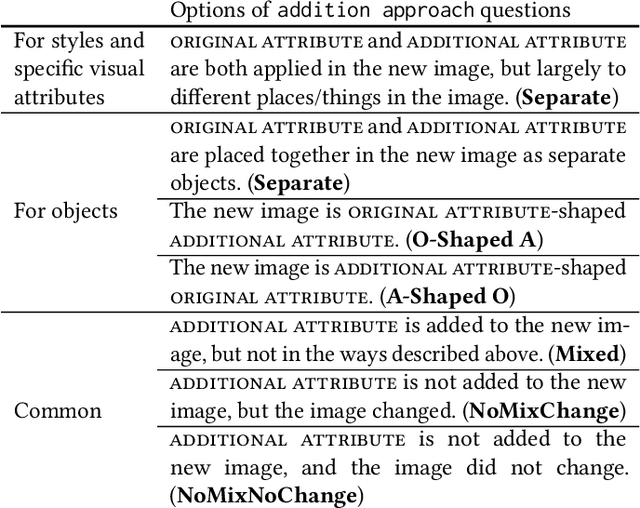 Figure 4 for PromptPaint: Steering Text-to-Image Generation Through Paint Medium-like Interactions