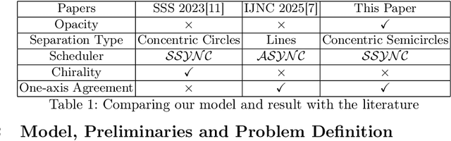 Figure 1 for Separation of Unconscious Robots with Obstructed Visibility