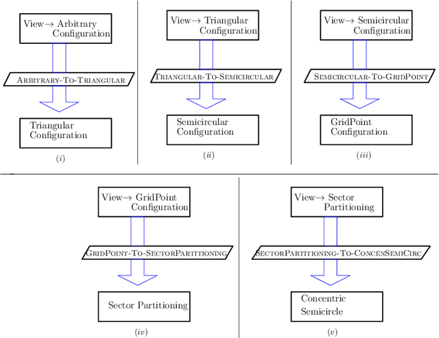 Figure 2 for Separation of Unconscious Robots with Obstructed Visibility