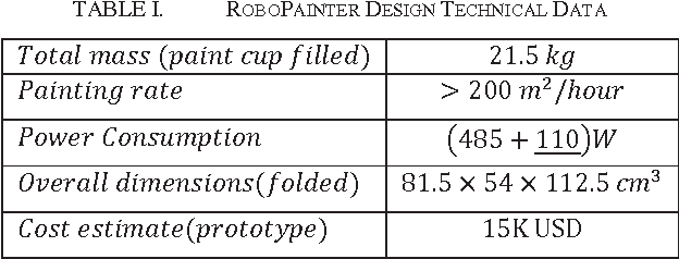 Figure 4 for RoboPainter -- a conceptual towards robotized interior finishes