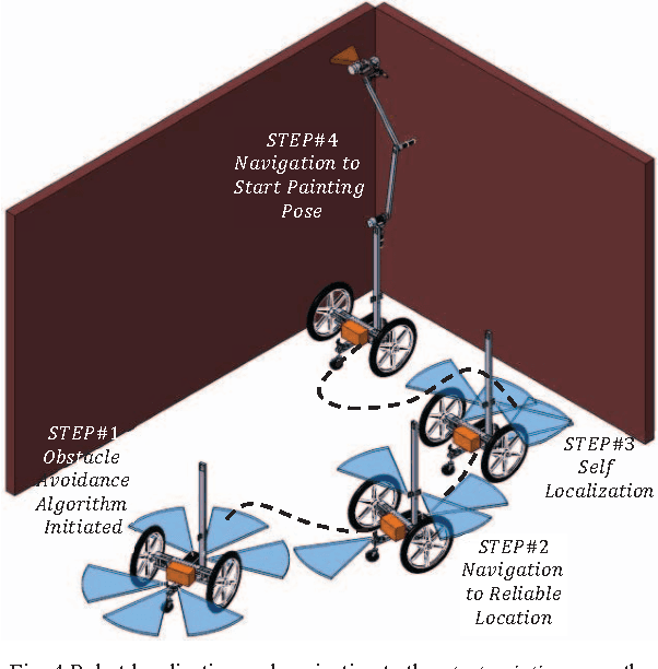 Figure 2 for RoboPainter -- a conceptual towards robotized interior finishes