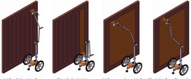 Figure 3 for RoboPainter -- a conceptual towards robotized interior finishes