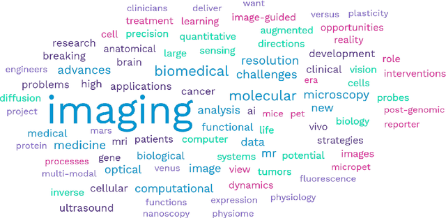 Figure 2 for From Nano to Macro: Overview of the IEEE Bio Image and Signal Processing Technical Committee