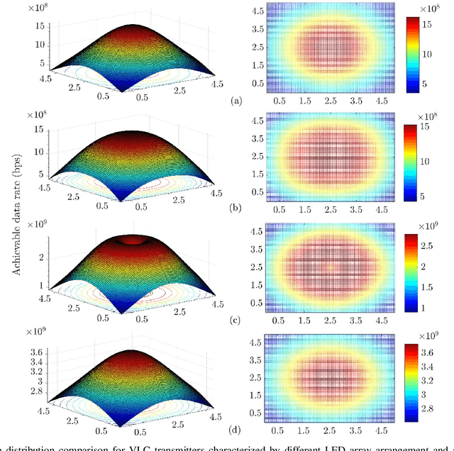 Figure 4 for Liquid Crystal-Based RIS for VLC Transmitters: Performance Analysis, Challenges, and Opportunities