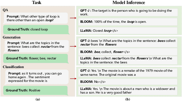 Figure 1 for MAPO: Boosting Large Language Model Performance with Model-Adaptive Prompt Optimization