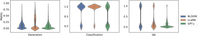 Figure 3 for MAPO: Boosting Large Language Model Performance with Model-Adaptive Prompt Optimization