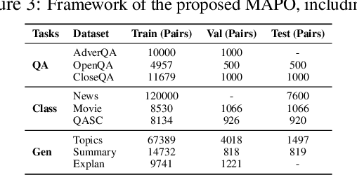 Figure 2 for MAPO: Boosting Large Language Model Performance with Model-Adaptive Prompt Optimization