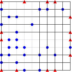 Figure 3 for Genetic Programming Based Symbolic Regression for Analytical Solutions to Differential Equations