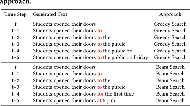 Figure 3 for On the Risks of Stealing the Decoding Algorithms of Language Models