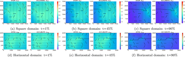 Figure 4 for A generalized machine learning framework for brittle crack problems using transfer learning and graph neural networks