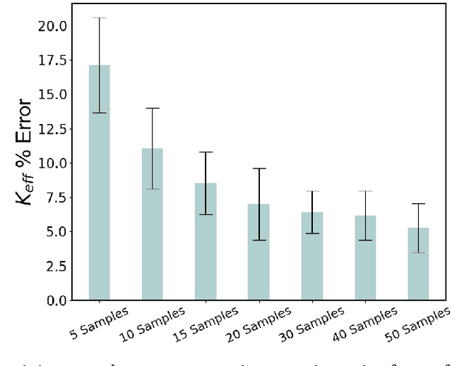 Figure 2 for A generalized machine learning framework for brittle crack problems using transfer learning and graph neural networks