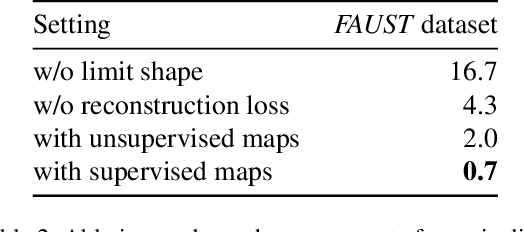 Figure 4 for Unsupervised Representation Learning for Diverse Deformable Shape Collections