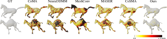 Figure 3 for Unsupervised Representation Learning for Diverse Deformable Shape Collections