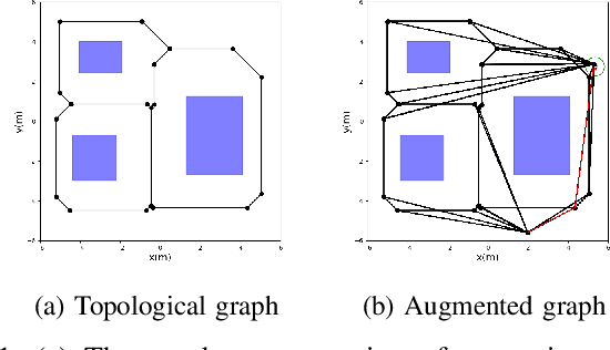 Figure 1 for Topology-Guided ORCA: Smooth Multi-Agent Motion Planning in Constrained Environments