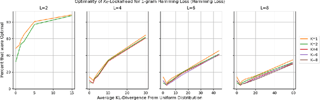 Figure 4 for On Next-Token Prediction in LLMs: How End Goals Determine the Consistency of Decoding Algorithms