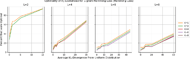 Figure 1 for On Next-Token Prediction in LLMs: How End Goals Determine the Consistency of Decoding Algorithms