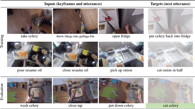 Figure 1 for Sequential Compositional Generalization in Multimodal Models