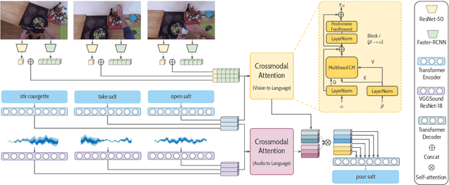 Figure 3 for Sequential Compositional Generalization in Multimodal Models