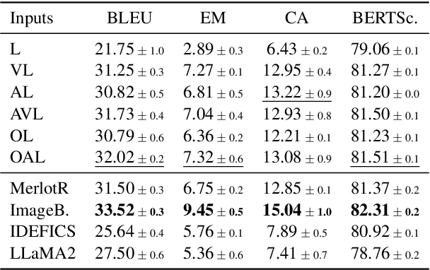 Figure 2 for Sequential Compositional Generalization in Multimodal Models