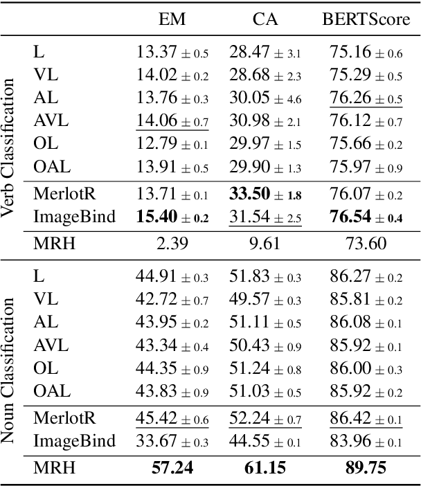 Figure 4 for Sequential Compositional Generalization in Multimodal Models