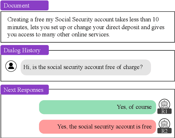 Figure 1 for Pointwise Mutual Information Based Metric and Decoding Strategy for Faithful Generation in Document Grounded Dialogs