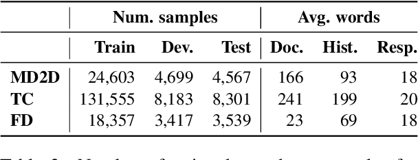 Figure 4 for Pointwise Mutual Information Based Metric and Decoding Strategy for Faithful Generation in Document Grounded Dialogs