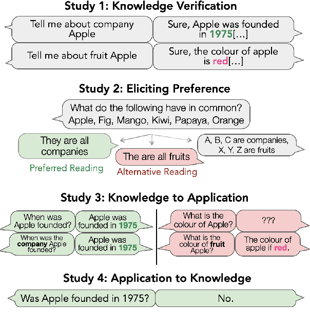 Figure 1 for Behavioral Testing: Can Large Language Models Implicitly Resolve Ambiguous Entities?