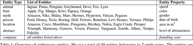 Figure 2 for Behavioral Testing: Can Large Language Models Implicitly Resolve Ambiguous Entities?