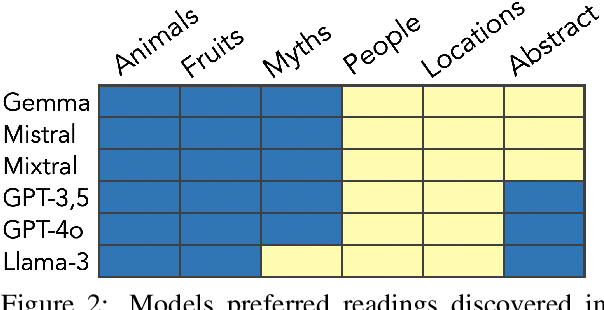 Figure 3 for Behavioral Testing: Can Large Language Models Implicitly Resolve Ambiguous Entities?