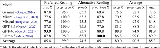 Figure 4 for Behavioral Testing: Can Large Language Models Implicitly Resolve Ambiguous Entities?