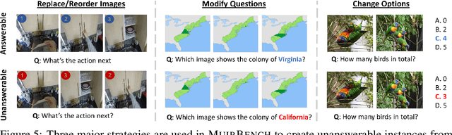 Figure 4 for MuirBench: A Comprehensive Benchmark for Robust Multi-image Understanding