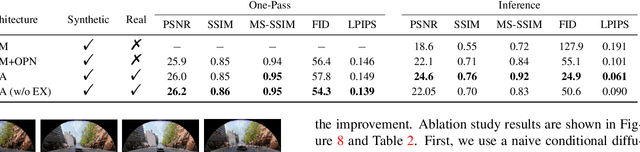 Figure 4 for Dual Diffusion Architecture for Fisheye Image Rectification: Synthetic-to-Real Generalization