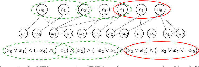 Figure 1 for Graph Pruning for Enumeration of Minimal Unsatisfiable Subsets