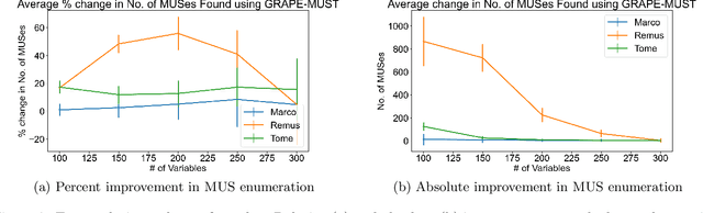 Figure 4 for Graph Pruning for Enumeration of Minimal Unsatisfiable Subsets