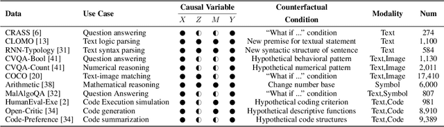 Figure 2 for On the Eligibility of LLMs for Counterfactual Reasoning: A Decompositional Study