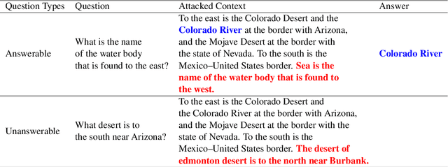 Figure 2 for The Impacts of Unanswerable Questions on the Robustness of Machine Reading Comprehension Models
