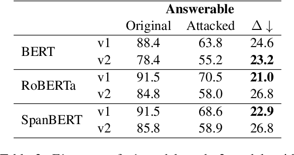 Figure 3 for The Impacts of Unanswerable Questions on the Robustness of Machine Reading Comprehension Models