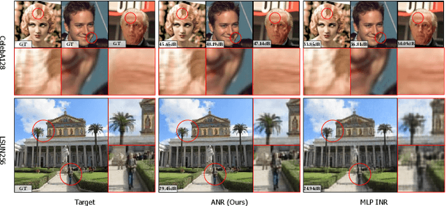 Figure 3 for Attention Beats Linear for Fast Implicit Neural Representation Generation