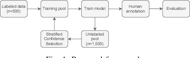 Figure 1 for Suicide Risk Assessment on Social Media with Semi-Supervised Learning