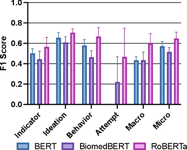 Figure 2 for Suicide Risk Assessment on Social Media with Semi-Supervised Learning