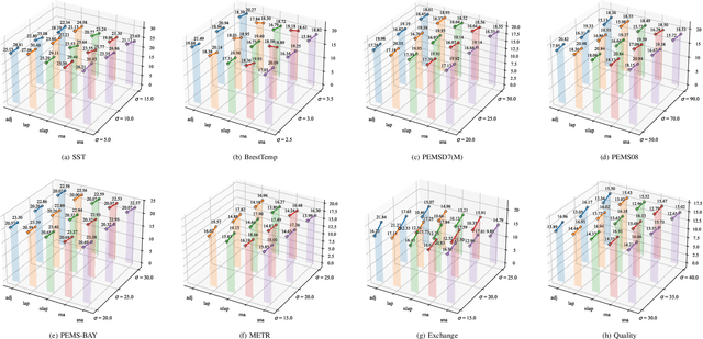 Figure 2 for JFRFFNet: A Data-Model Co-Driven Graph Signal Denoising Model with Partial Prior Information