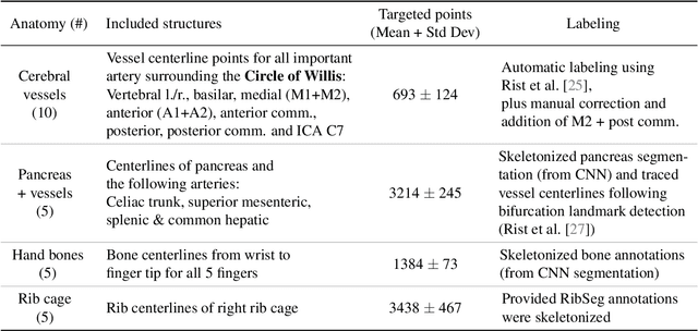 Figure 1 for Neural Image Unfolding: Flattening Sparse Anatomical Structures using Neural Fields