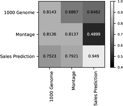 Figure 2 for Large Language Models for Anomaly Detection in Computational Workflows: from Supervised Fine-Tuning to In-Context Learning