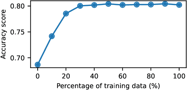 Figure 3 for Large Language Models for Anomaly Detection in Computational Workflows: from Supervised Fine-Tuning to In-Context Learning