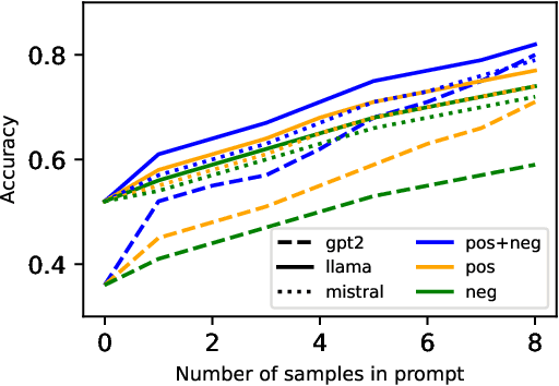 Figure 4 for Large Language Models for Anomaly Detection in Computational Workflows: from Supervised Fine-Tuning to In-Context Learning