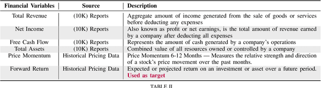 Figure 2 for Combining Financial Data and News Articles for Stock Price Movement Prediction Using Large Language Models